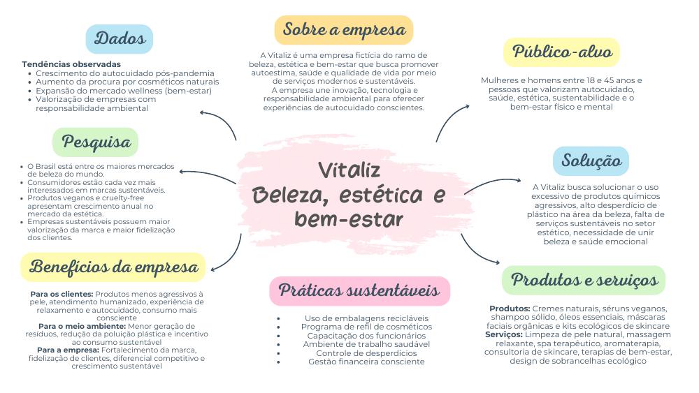Capa do projeto Vitaliz — Mapa Mental