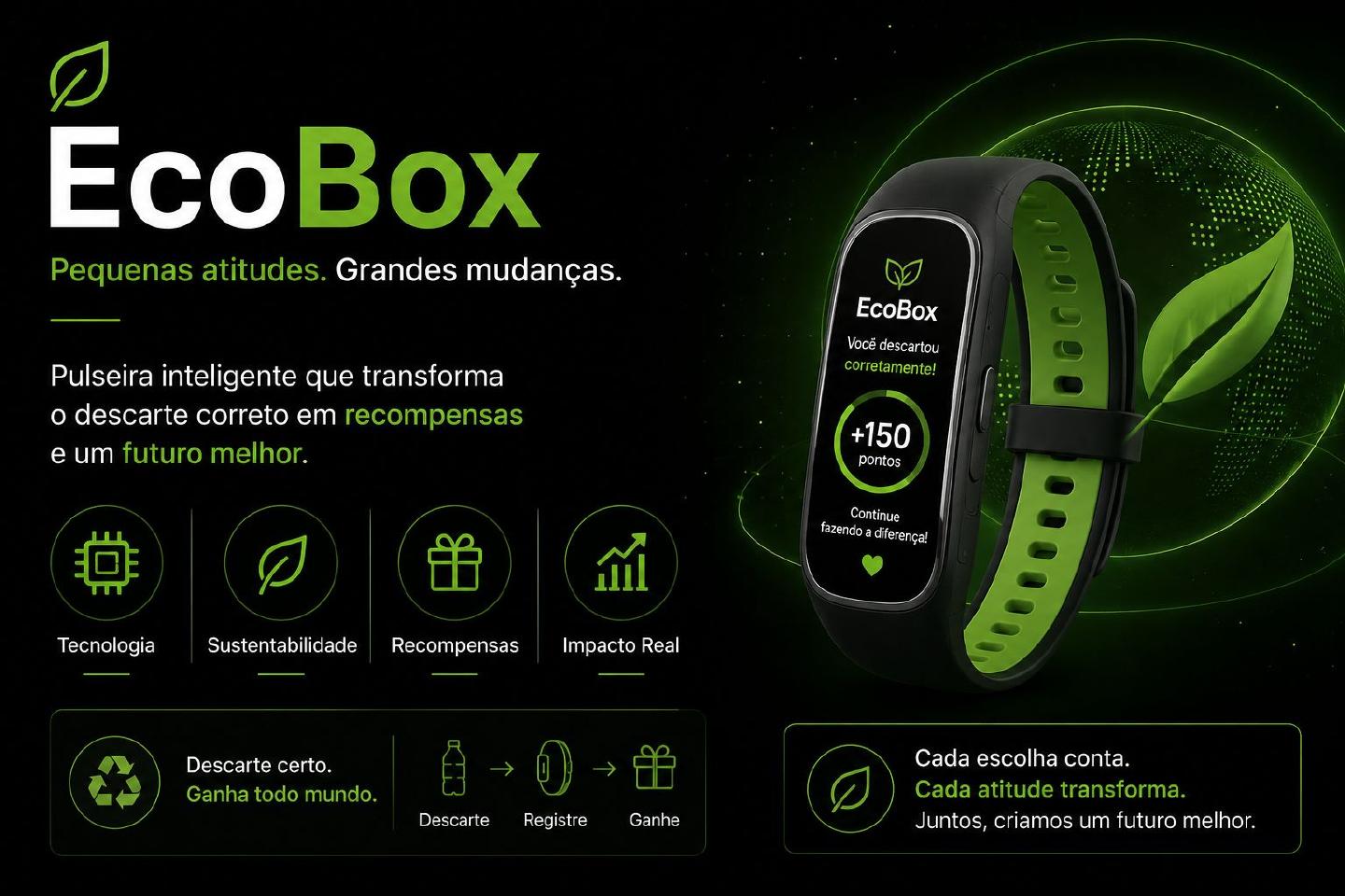 Capa do projeto EcoBox — Pulseira Inteligente