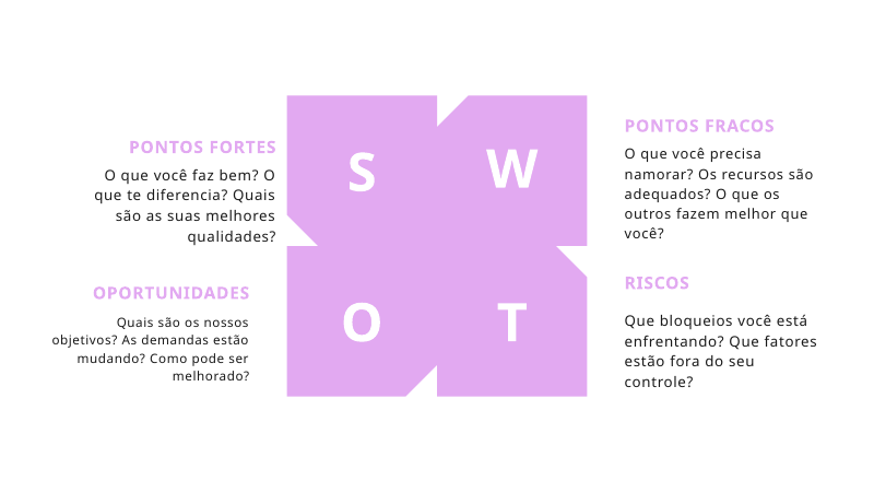 Capa do projeto Análise SWOT — Bazar Escolar
