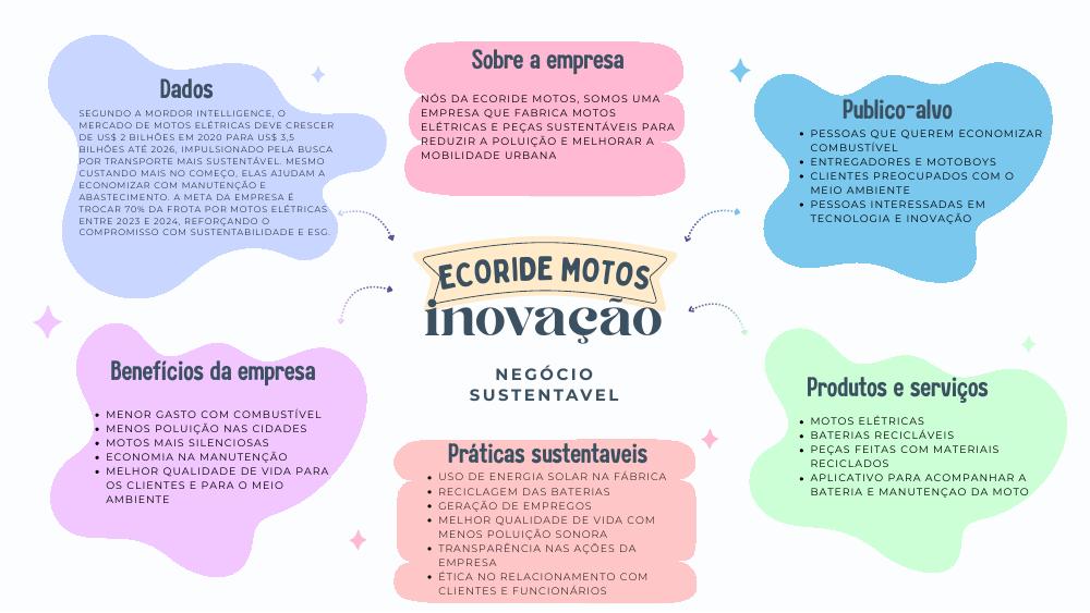 Capa do projeto Motos Elétricas